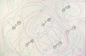 A whiteboard with numbered circles representing cards in a card sort. Colored lines connect circles to show cards that were grouped together.