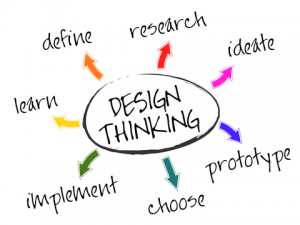 Design Thinking